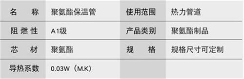 衢州预制直埋保温管产品参数