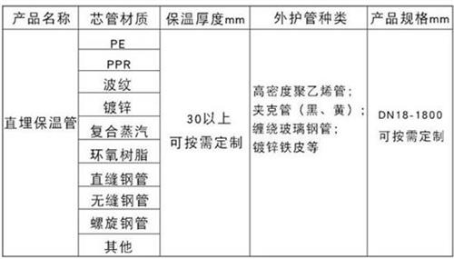 衢州预制直埋保温管生产厂家产品材质